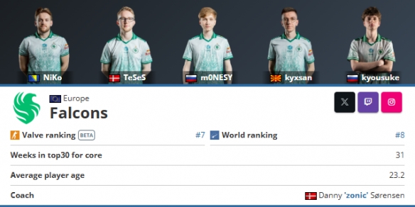 今日VIT击败FNC拿到了春季赛三连胜之后 中单选手Perkz更新推特