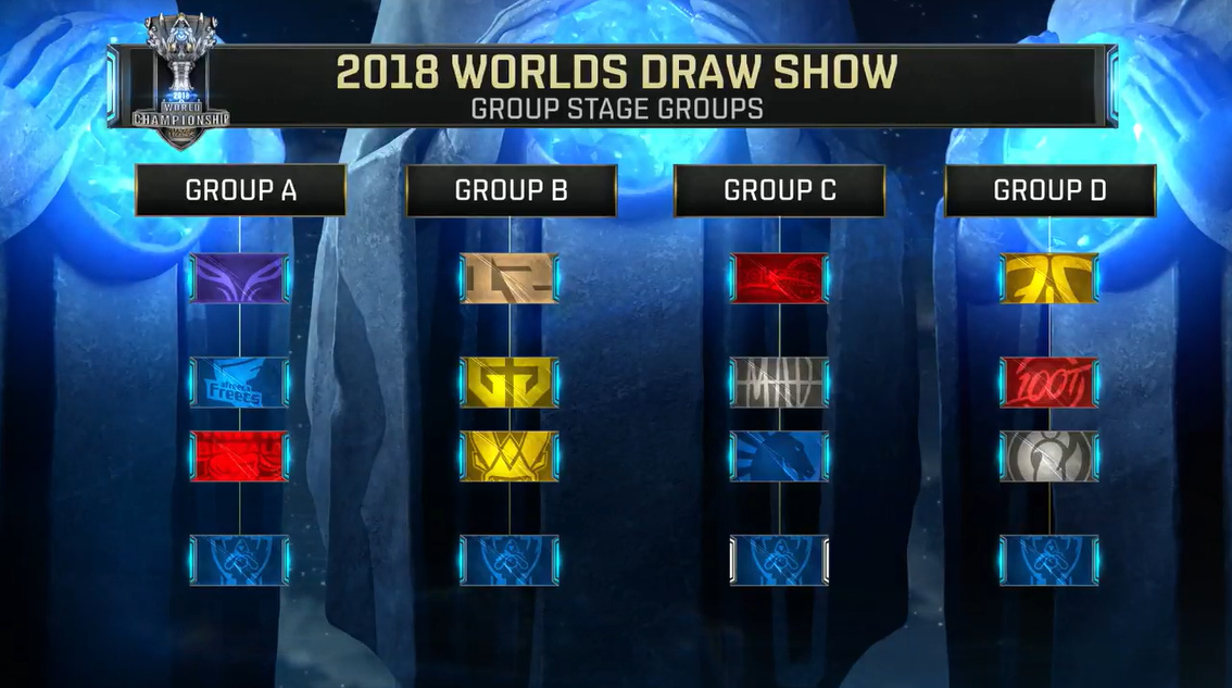 电竞世界杯官方公布LOL项目直邀战队：BLG、TES、GEN、T1等